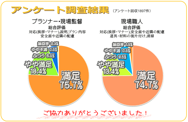 アンケート調査結果