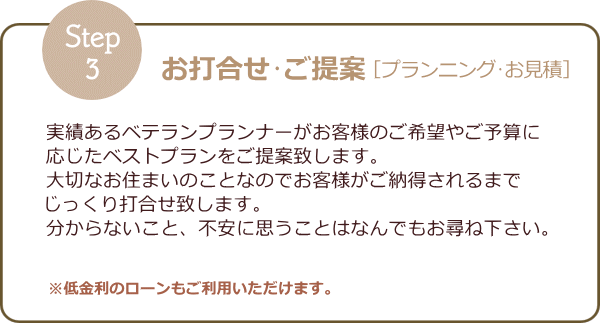 ≪③設計・お見積・ご契約≫　実績あるベテランプランナーがお客様のご希望や予算に応じたベストプランをご提案致します。大切なお住まいのことなのでお客様がご納得されるまでじっくり打合せ致します。分からないこと、不安に思うことはなんでもお尋ね下さい。　プランが完成しましたら、ご契約となります。